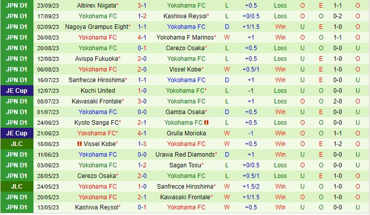 Nhận định Urawa Red Diamonds vs Yokohama FC 17h30 ngày 2909 (VĐQG Nhật Bản 2023) 3