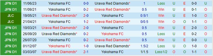 Nhận định Urawa Red Diamonds vs Yokohama FC 17h30 ngày 2909 (VĐQG Nhật Bản 2023) 1