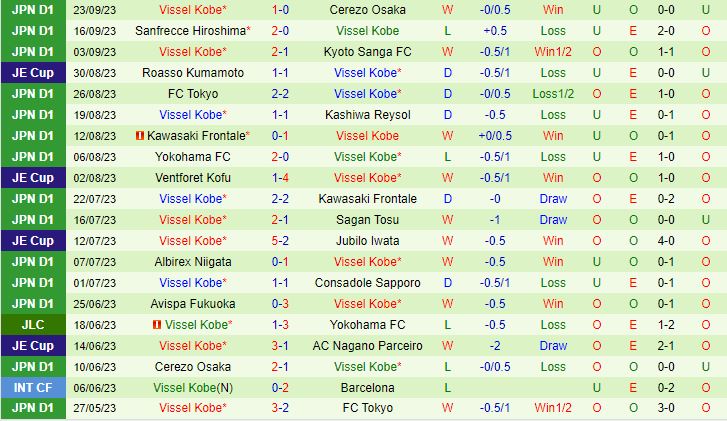 Nhận định Yokohama Marinos vs Vissel Kobe 17h00 ngày 2909 (VĐQG Nhật Bản 2023) 3