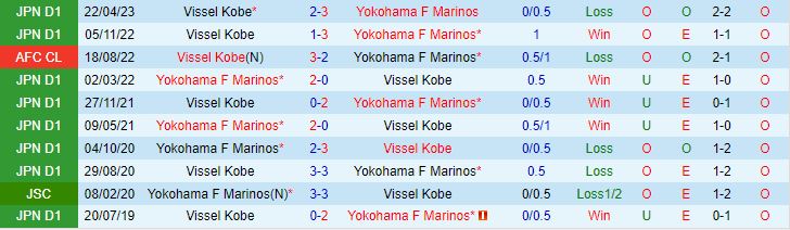 Nhận định Yokohama Marinos vs Vissel Kobe 17h00 ngày 2909 (VĐQG Nhật Bản 2023) 1