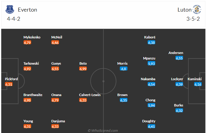 Nhận định Everton vs Luton Town (21h00 ngày 309) Tiếp đà hồi sinh 3 Nhận định Everton vs Luton Town (21h00 ngày 309) Tiếp đà hồi sinh 3