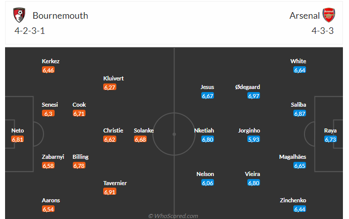 Nhận định Bournemouth vs Arsenal (21h00 ngày 309) Tiếp tục bám đuổi 3