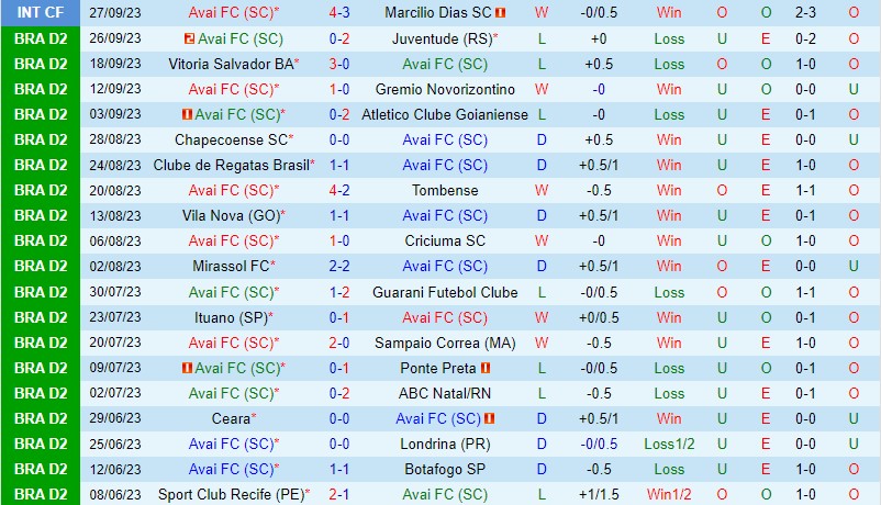 Nhận định Avai vs Sport Recife 5h00 ngày 309 Hạng 2 Brazil 3