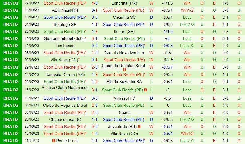 Nhận định Avai vs Sport Recife 5h00 ngày 309 Hạng 2 Brazil 4
