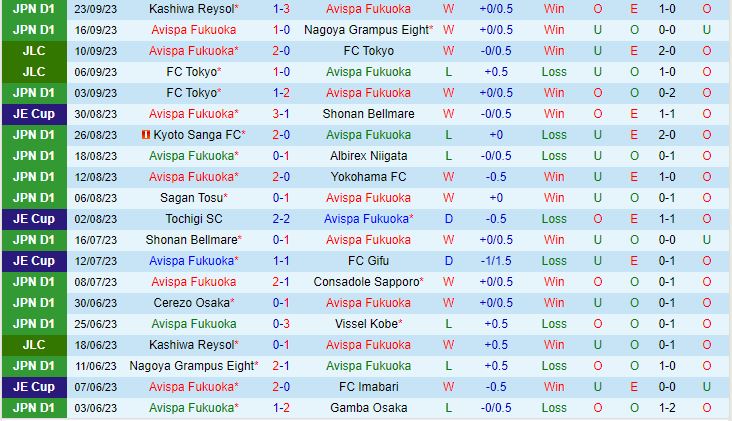 Nhận định Avispa Fukuoka vs Kashima Antlers 13h00 ngày 309 (VĐQG Nhật Bản 2023) 2