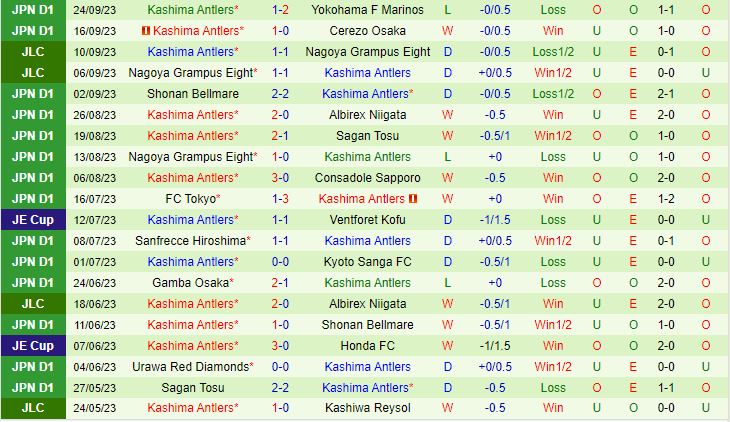 Nhận định Avispa Fukuoka vs Kashima Antlers 13h00 ngày 309 (VĐQG Nhật Bản 2023) 3