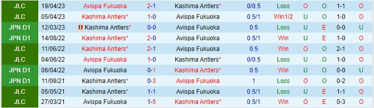 Nhận định Avispa Fukuoka vs Kashima Antlers 13h00 ngày 309 (VĐQG Nhật Bản 2023) 1