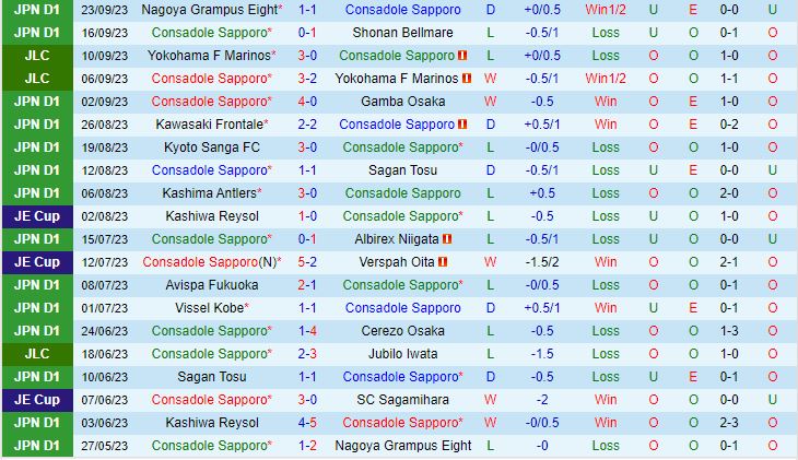 Nhận định Consadole Sapporo vs Kashiwa Reysol 11h00 ngày 309 (VĐQG Nhật Bản 2023) 2