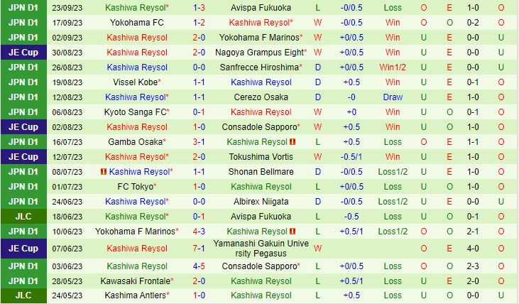 Nhận định Consadole Sapporo vs Kashiwa Reysol 11h00 ngày 309 (VĐQG Nhật Bản 2023) 3