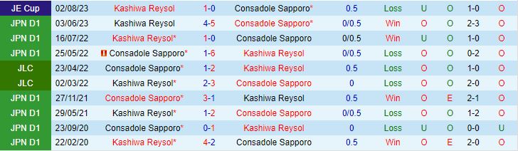 Nhận định Consadole Sapporo vs Kashiwa Reysol 11h00 ngày 309 (VĐQG Nhật Bản 2023) 1