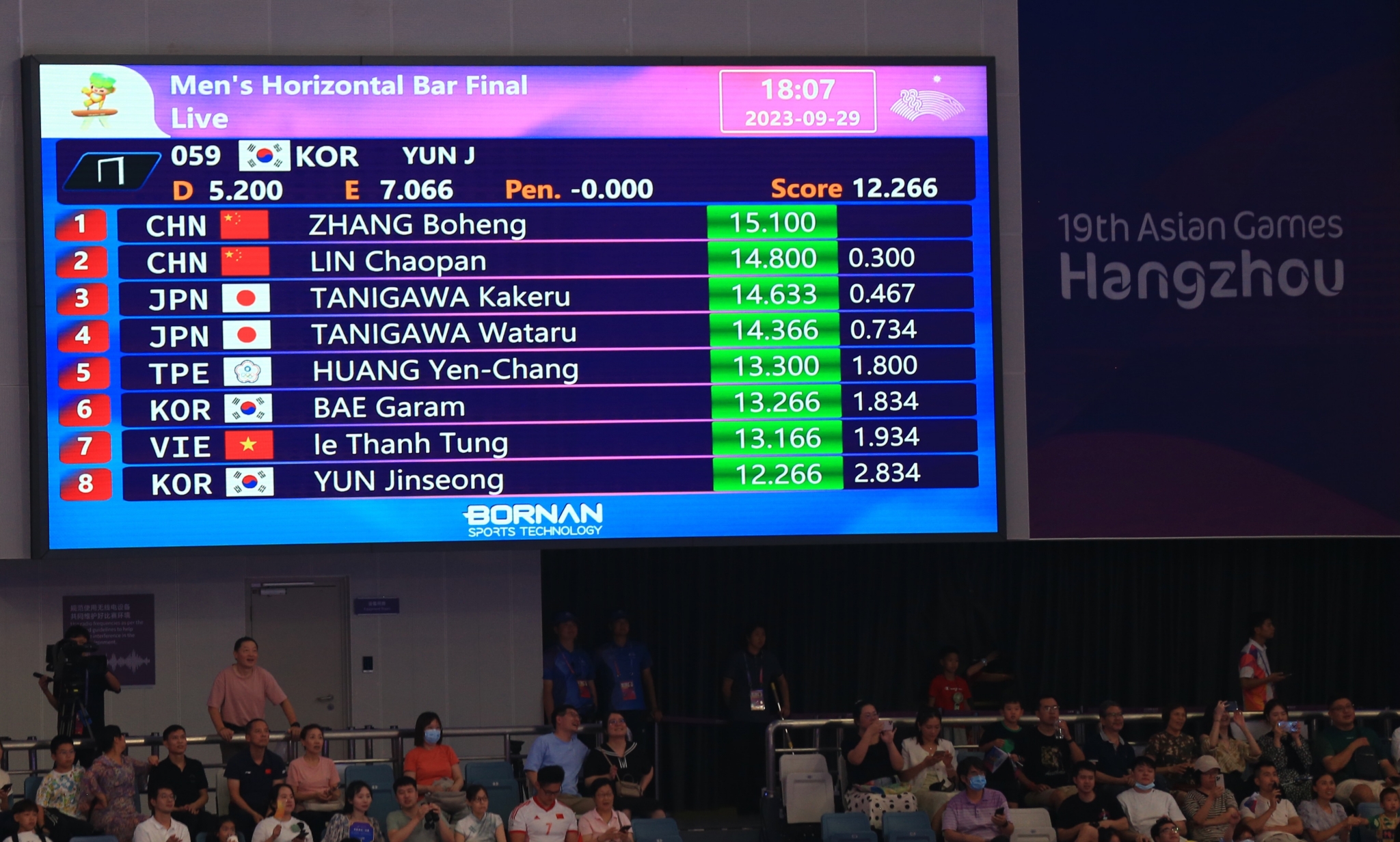 Nhà vô địch châu Á ngã từ xà đơn trong phần thi với Lê Thanh Tùng 2