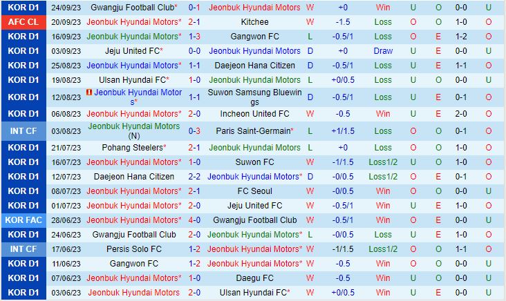 Nhận định Jeonbuk vs Daegu 14h30 ngày 309 (VĐQG Hàn Quốc 2023) 2