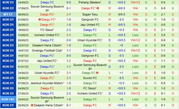 Nhận định Jeonbuk vs Daegu 14h30 ngày 309 (VĐQG Hàn Quốc 2023) 3
