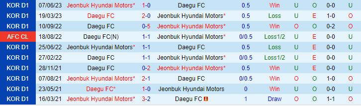 Nhận định Jeonbuk vs Daegu 14h30 ngày 309 (VĐQG Hàn Quốc 2023) 1