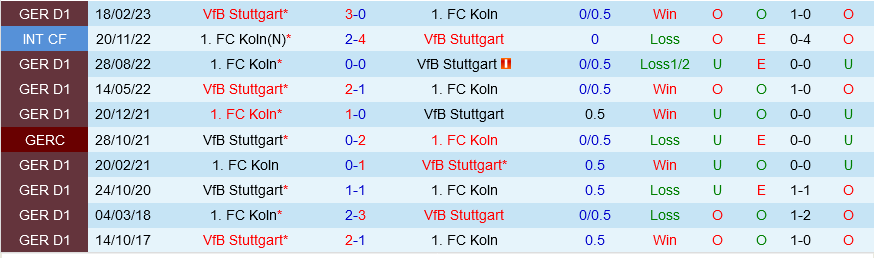 Cologne vs Stuttgart