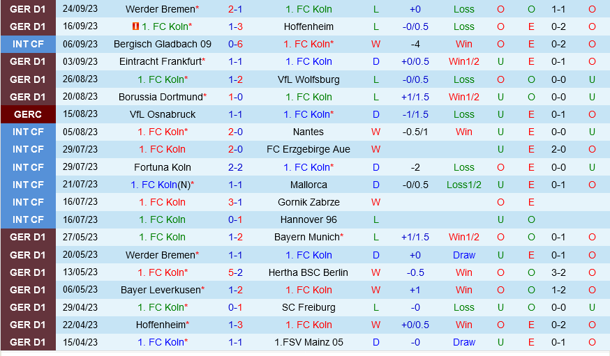 Cologne vs Stuttgart