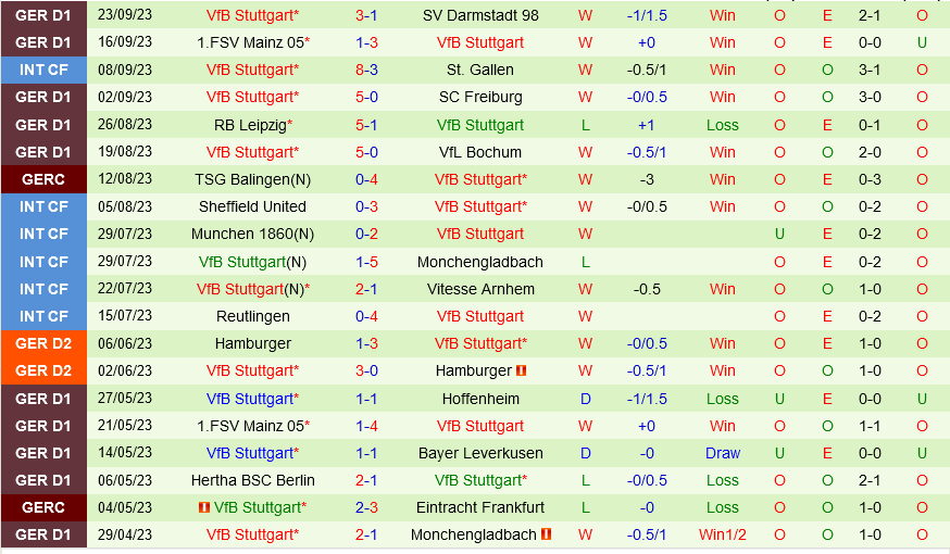 Cologne vs Stuttgart