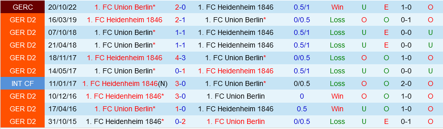 Heidenheim vs Union Berlin Heidenheim vs Union Berlin