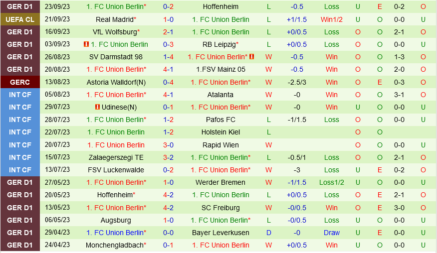 Heidenheim vs Union Berlin Heidenheim vs Union Berlin