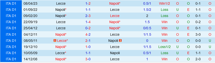 Lecce vs Napoli