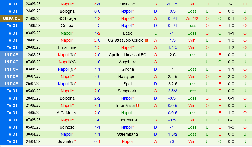 Lecce vs Napoli