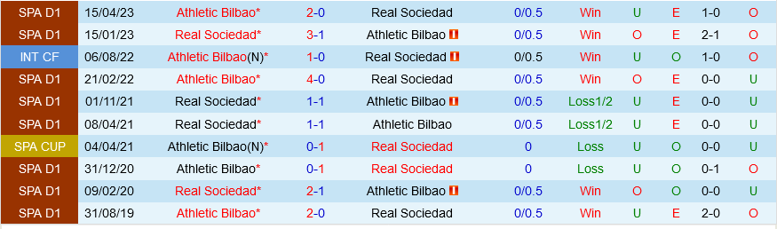 Sociedad vs Bilbao Sociedad vs Bilbao