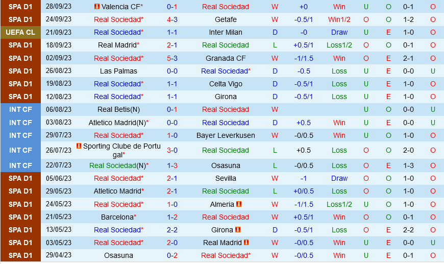 Sociedad vs Bilbao Sociedad vs Bilbao