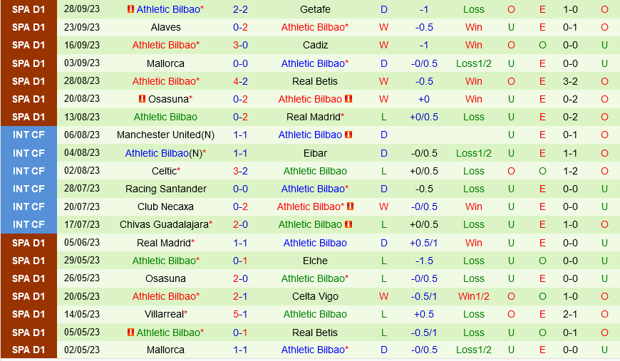 Sociedad vs Bilbao Sociedad vs Bilbao