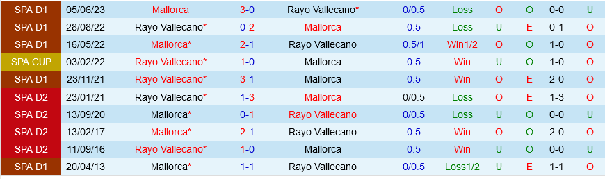 Vallecano vs Mallorca Vallecano vs Mallorca