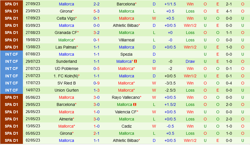 Vallecano vs Mallorca Vallecano vs Mallorca