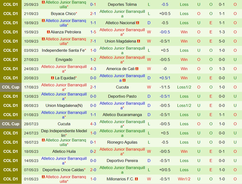 Nhận định Jaguares vs Atletico Junior 6h00 ngày 309 (VĐQG Colombia 2023) 2 Nhận định Jaguares vs Atletico Junior 6h00 ngày 309 (VĐQG Colombia 2023) 2