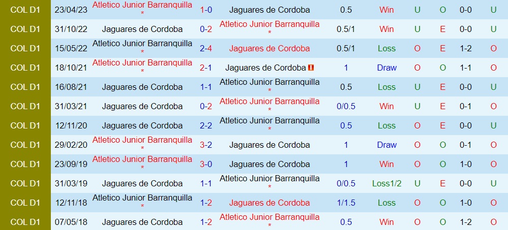 Nhận định Jaguares vs Atletico Junior 6h00 ngày 309 (VĐQG Colombia 2023) 3 Nhận định Jaguares vs Atletico Junior 6h00 ngày 309 (VĐQG Colombia 2023) 3