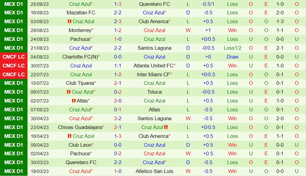 Nhận định - dự đoán San Luis vs Cruz Azul 10h00 ngày 309 (VĐQG Mexico 202324) 2