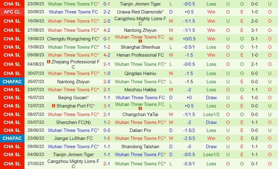 Nhận định Shandong Taishan vs Wuhan Three Towns 18h35 ngày 299 (VĐQG Trung Quốc 2023) 2