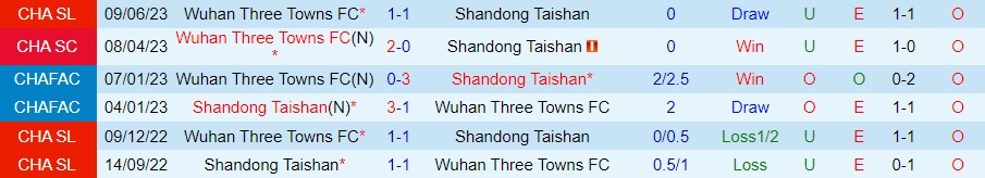 Nhận định Shandong Taishan vs Wuhan Three Towns 18h35 ngày 299 (VĐQG Trung Quốc 2023) 3