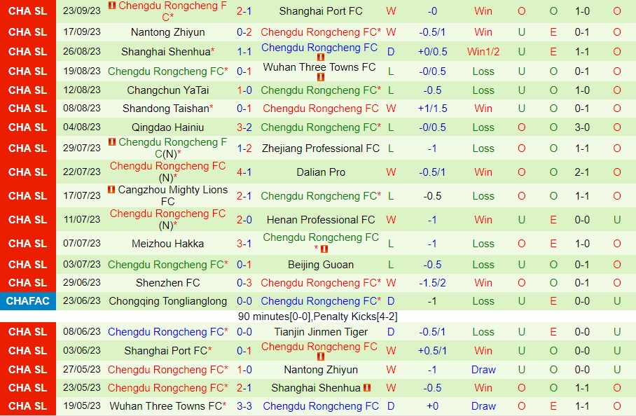 Nhận định Tianjin Jinmen Tiger vs Chengdu Rongcheng 18h35 ngày 299 (VĐQG Trung Quốc 2023) 2 Nhận định Tianjin Jinmen Tiger vs Chengdu Rongcheng 18h35 ngày 299 (VĐQG Trung Quốc 2023) 2