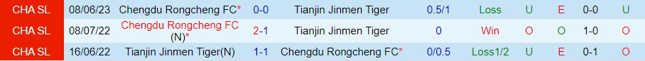 Nhận định Tianjin Jinmen Tiger vs Chengdu Rongcheng 18h35 ngày 299 (VĐQG Trung Quốc 2023) 3 Nhận định Tianjin Jinmen Tiger vs Chengdu Rongcheng 18h35 ngày 299 (VĐQG Trung Quốc 2023) 3