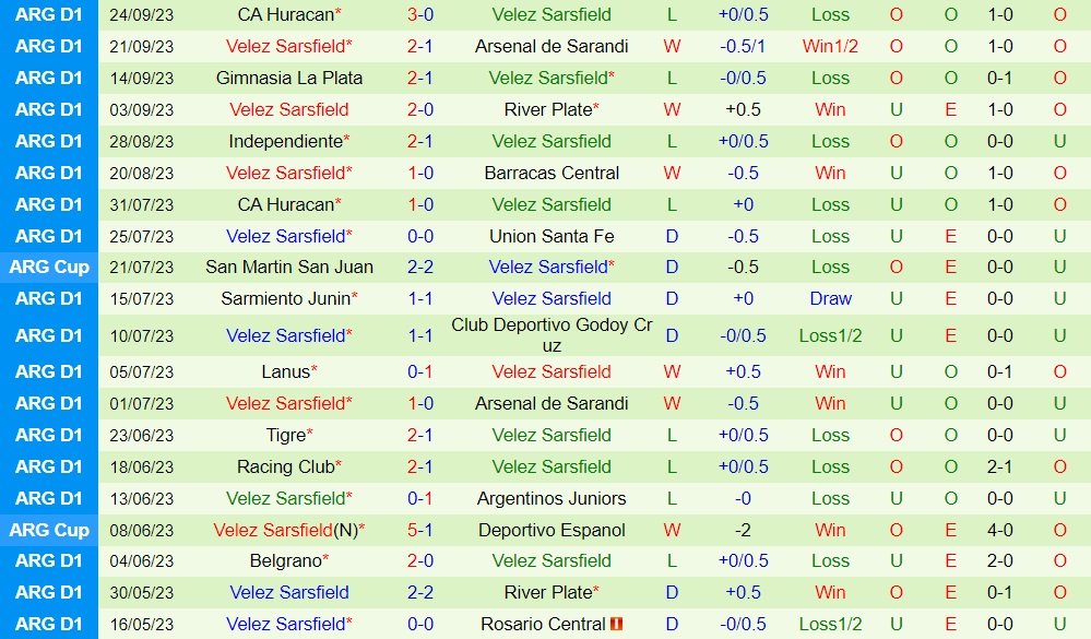 Nhận định Tigre vs Velez Sarsfield 6h00 ngày 309 (Cúp Liên đoàn Argentina 2023) 2