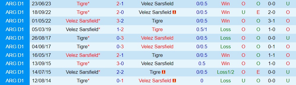 Nhận định Tigre vs Velez Sarsfield 6h00 ngày 309 (Cúp Liên đoàn Argentina 2023) 3
