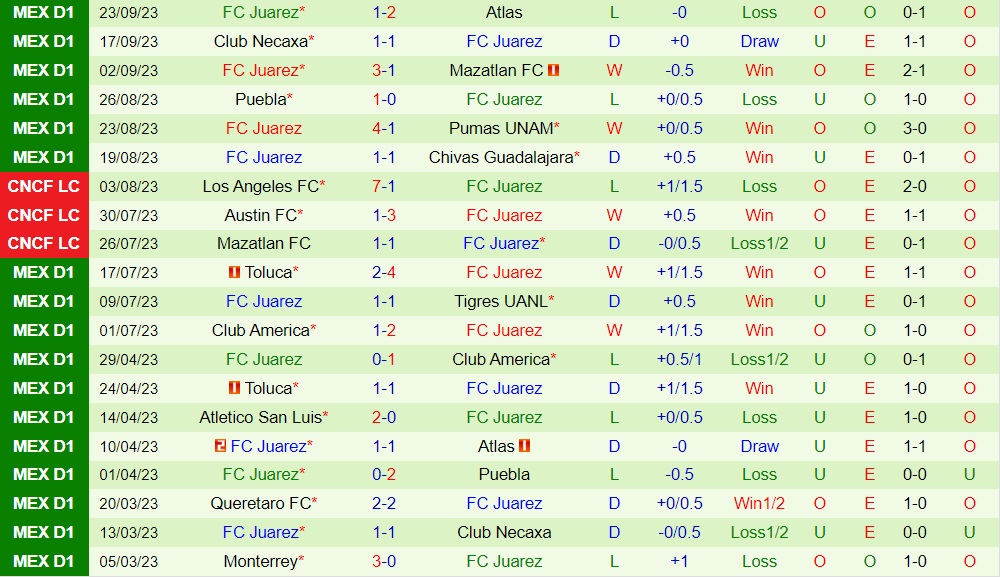 Nhận định bóng đá Tijuana vs Juarez 10h10 ngày 309 (VĐQG Mexico 202324) 2