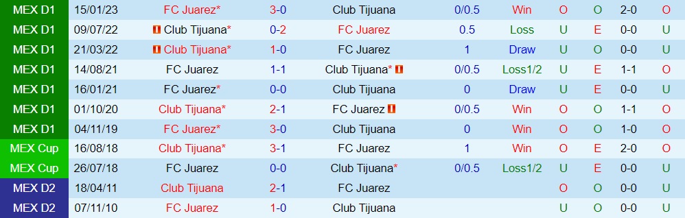 Nhận định bóng đá Tijuana vs Juarez 10h10 ngày 309 (VĐQG Mexico 202324) 3
