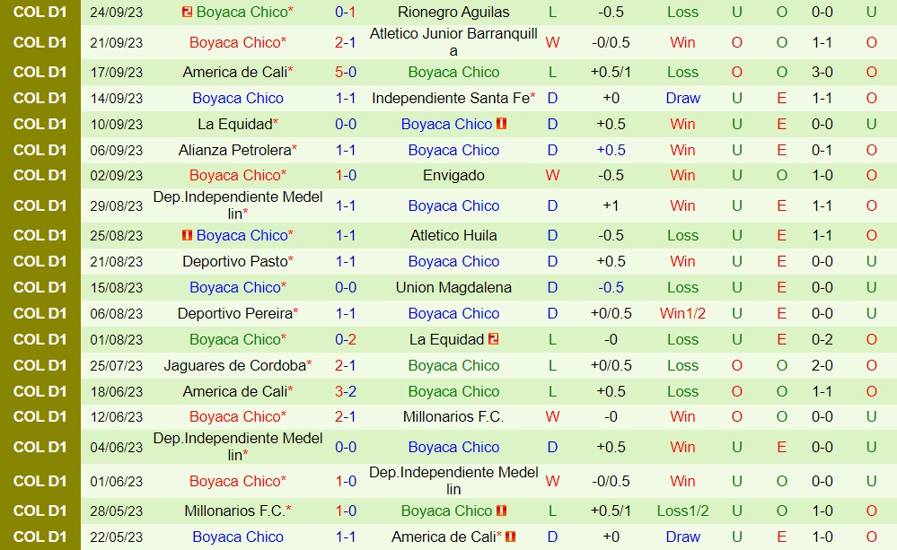 Nhận định bóng đá Tolima vs Boyaca Chico 8h10 ngày 309 (VĐQG Colombia 2023) 2 Nhận định bóng đá Tolima vs Boyaca Chico 8h10 ngày 309 (VĐQG Colombia 2023) 2