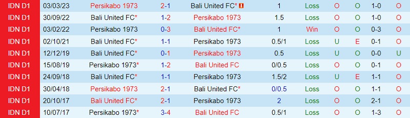 Nhận định Bali United vs Persikabo 19h00 ngày 299 (VĐ Indonesia 202324) 1