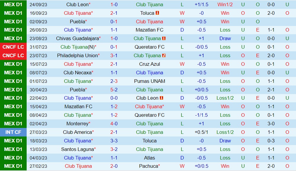 Nhận định bóng đá Tijuana vs Juarez 10h10 ngày 309 (VĐQG Mexico 202324) 1