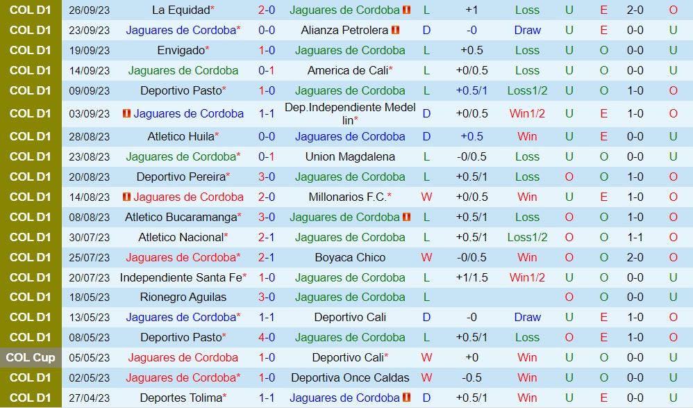 Nhận định Jaguares vs Atletico Junior 6h00 ngày 309 (VĐQG Colombia 2023) 1 Nhận định Jaguares vs Atletico Junior 6h00 ngày 309 (VĐQG Colombia 2023) 1