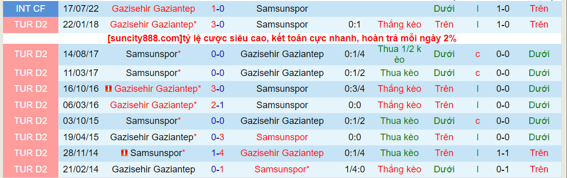 Nhận định Samsunspor vs Gaziantep 0h00 ngày 309 (VĐQG Thổ Nhĩ Kỳ 202324) 1 Nhận định Samsunspor vs Gaziantep 0h00 ngày 309 (VĐQG Thổ Nhĩ Kỳ 202324) 1