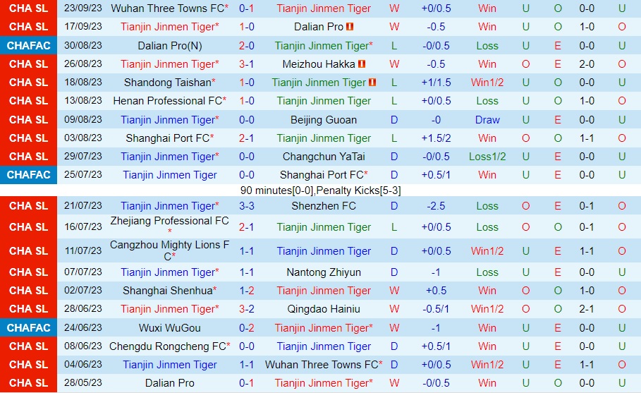 Nhận định Tianjin Jinmen Tiger vs Chengdu Rongcheng 18h35 ngày 299 (VĐQG Trung Quốc 2023) 1 Nhận định Tianjin Jinmen Tiger vs Chengdu Rongcheng 18h35 ngày 299 (VĐQG Trung Quốc 2023) 1