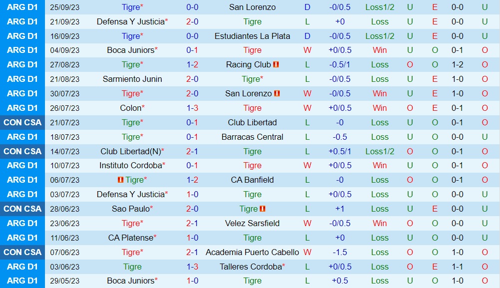 Nhận định Tigre vs Velez Sarsfield 6h00 ngày 309 (Cúp Liên đoàn Argentina 2023) 1