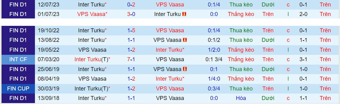 Nhận định Vaasa vs Inter Turku 22h00 ngày 299 (VĐQG Phần Lan 2023) 1