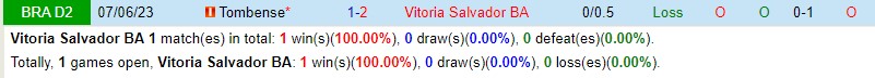 Nhận định Vitoria vs Tombense 7h30 ngày 309 Hạng 2 Brazil 1 Nhận định Vitoria vs Tombense 7h30 ngày 309 Hạng 2 Brazil 1